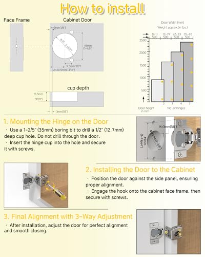 Onemake 80 Pack 1-1/2" Overlay Face Frame Soft Close Cabinet Hinges, 105° Concealed Hinge, Smooth Slow Self Closing, 3D Adjustable, Hidden Hardware Replacement for Kitchen, Wardrobe, Cupboard Door - size: 1-1/2"