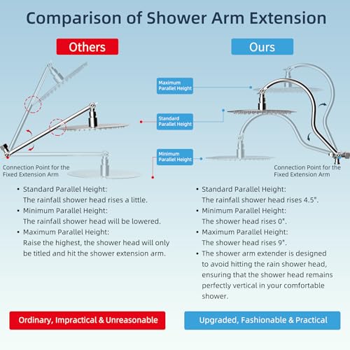 Hibbent All Metal cUPC Certified Shower Head, 10'' Rainfall Shower Head - color: Chrome, style: Round 10''