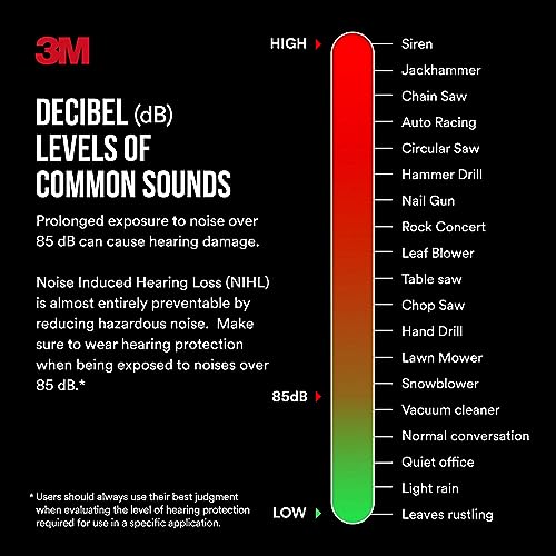 3M Pro-Protect + Gel Cushions Electronic Hearing Protector with Bluetooth Wireless Technology, NRR 26 dB