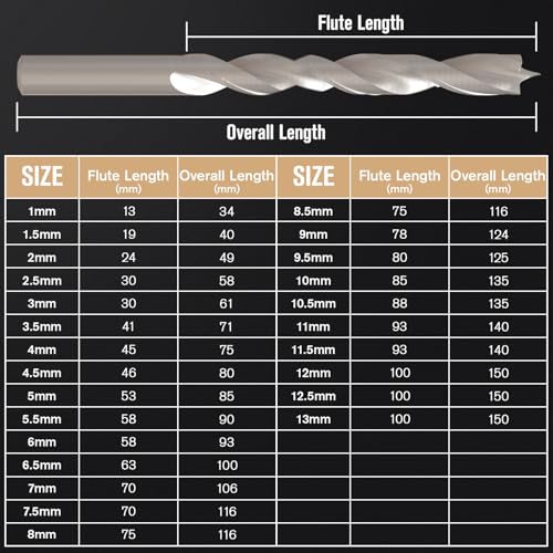 25Pcs (1mm - 13mm) Metric Brad Point Wood Drill Bit Set - size: Round Shank (0.039"-0.512") - 25pcs