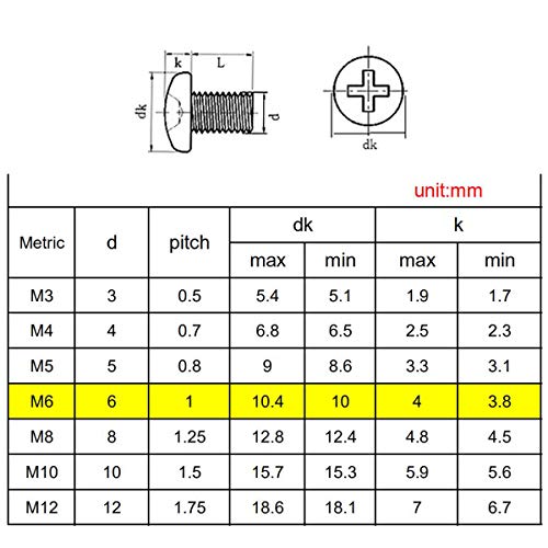M6-1.0 x 8mm,12mm,16mm,20mm,30mm,40mm Pan Head Phillips Machine Screws,18-8 Stainless Steel Bolts Nuts Washers Screws Assortment Set of 84 Pcs (M6 Pan Head Phillips Screws) - size: M6 Pan Head Phillips Screws