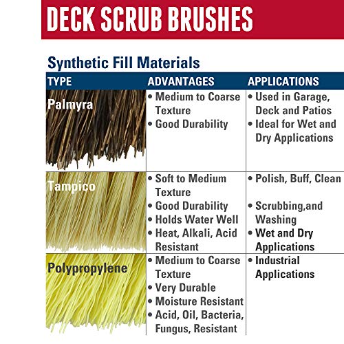 Weiler 44428 9" Block Size, 5 X 14 No. Of Rows, Wood Block, Palmyra Fill, Deck Scrub Brush - size: 9", style: Palmyra