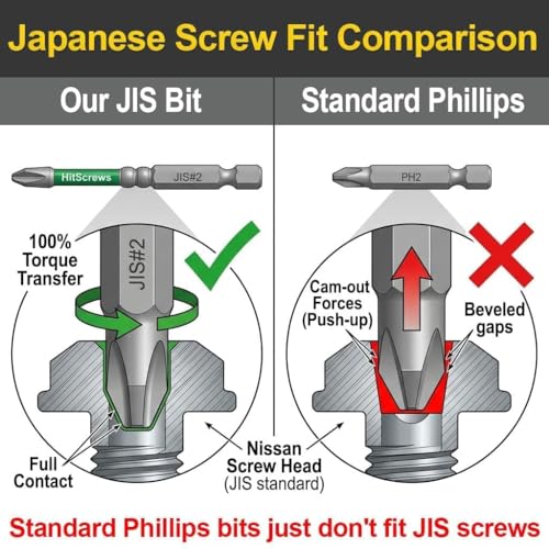 7pcs JIS Screwdriver Bit Set - 3" / 75mm - Impact Ready Japanese Cross Point Bits #1, #2, #3 - Taiwan S2 Steel, Magnetic Tips - Anti Cam-Out Repair Kit Compatible with Honda, Tamiya, Shimano - size: JIS-Mix-3"