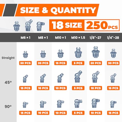 250PCS Grease Fittings Assortment, 18 Essential Sizes SAE & Metric Zerk Grease Fittings Kit– Includes UNF NPT 1/4" 1/8" M6 M8 M10, Straight 45 90 Degree for Grease Guns - size: 250