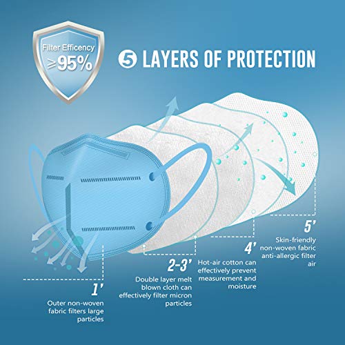 WWDOLL KN95 Face Mask 25 Pack, 5-Layers Breathable Disposable KN95 Masks - color: Multicolor
