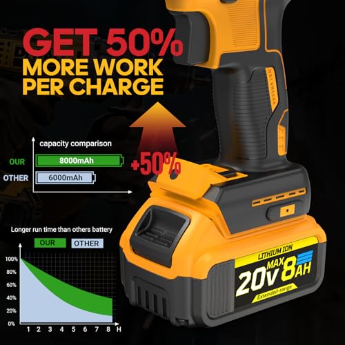 8Ah Replacement Compatible for Dewalt 20V Max Battery with High Capacity | Cordless Power Tools 20 Volt Baterías DCB201 DCB203 DCB204 DCB205 DCB205c DCB205-2 DCB206 2 Pack Batteries Pilas