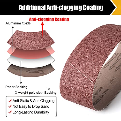 BOSHCRAFT 14 Pcs 4"x36" Sanding Belts, 40/60/80/120/180/240/400 Grit (2 Pcs Each) Aluminum Oxide for Belt Sander, Wood & Metal Polishing - color: 4×36 Inch - 14 Pack