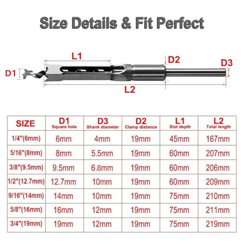 Square Hole Drill Bit, Steel Hardness Sharp Mortising Chisel Set 1/2-Inch, 1/4-Inch, 3/4inch, 3/8-Inch, 5/8-Inch, 5/16-Inch, 9/16-Inch Woodworking Mortiser Drill Bit-7pcs - size: 1/4-Inch - 3/4-Inch
