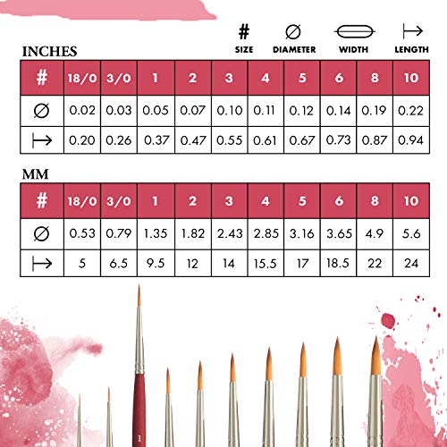 Princeton Velvetouch Round Brush, Synthetic, Short Handle, Size 1, 1 Count - size: Size 1