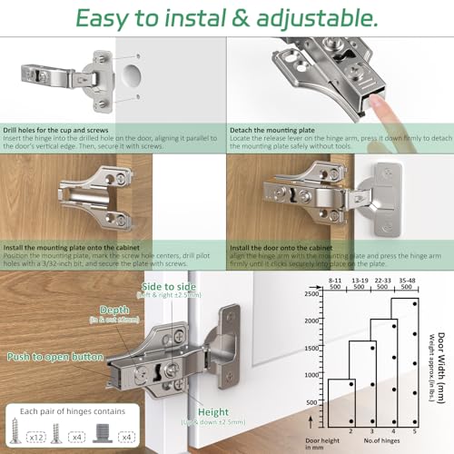2 Pairs 4 Packs Full Overlay Soft Close Cabinet Hinges,3/4 inch Face Frame Soft Close Hinges with Hydraulic Damper,Concealed 3D Adjustable for Frame&Frameless Cabinets - size: Full Overlay