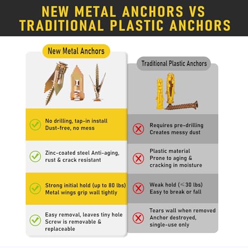 Self Drilling Drywall Anchors Kit, FIXLINK 100PCS Sheetrock Anchors & Screws, Zinc Plated Steel, No Drill or Holes in Wall, for TV, Wall Hanging, Cabinets - size: 1 Size 100 PCS