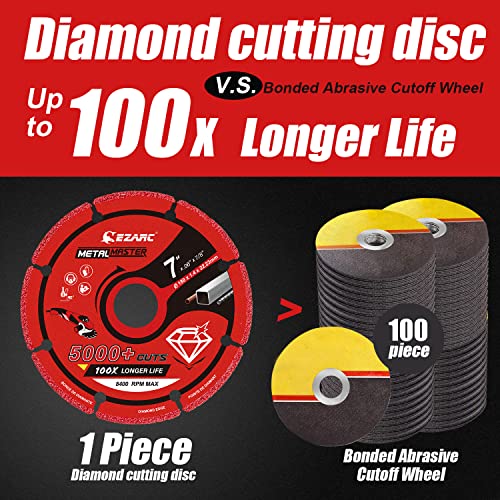 EZARC Diamond Cutting Wheel 7'' x 7/8 Inch for Metal, Cut Off Wheel with 5000+ Cuts on Rebar, Steel, Iron and INOX - style: 7 x 7/8 Inch