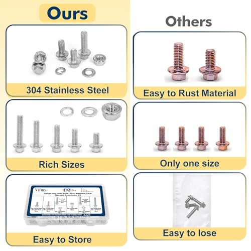 M8-1.25 Flange Bolt & Nut (16/20/25/30/35mm) Kit Stainless 192Pcs - size: SS Metric M8