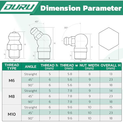 OURU 165PCS Grease Fittings Assortment Kit, Metric with Wrench Kit - size: 165
