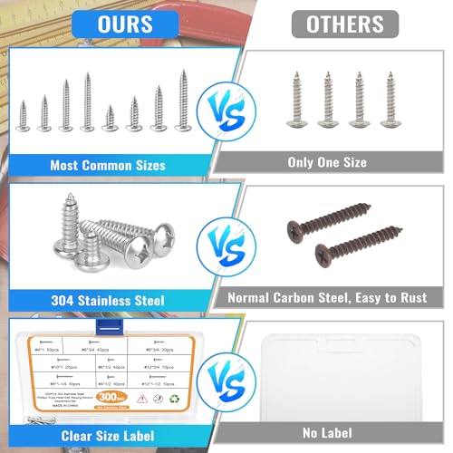300PCS Stainless Steel Wood Screws Assortment Kit, 9 Sizes #4#6#8#10#12 Truss Head Sheet Metal Screws for Wood Deck Drywall Concrete Screws, Length 1/4" to 1-1/2" - style: Silver Truss Head 300PCS