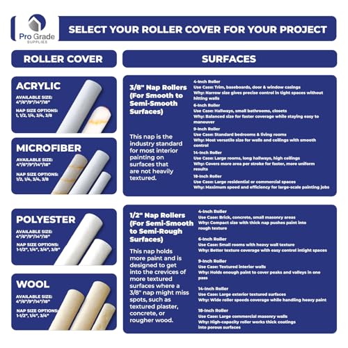 Pro Grade Paint Roller Covers, 9 Inch, 1/2 Inch Microfiber Nap, 6 Pack | For rough, smooth & semi-smooth surfaces | Walls & ceilings | Interior & exterior | Shed-resistant, lint-free