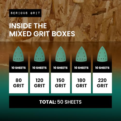 Serious Grit - 4" x 6" Delta (100mm x 150mm) Triangle Hook & Loop Sanding Sheet Assortment - 80, 120, 150, 180, 220 Grit (10 of Each) - Fits Festool DTS 400 & Mirka DEOS Delta Sanders - 50 Pack Box - size: Mixed Grit