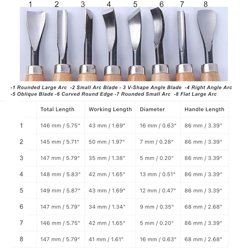 8PCS Wood Carving Chisels, Wood Carver, Carving Tool Set, Spoon Carving, Bowl Carving Tool, Spoon Gouge, Curved Chisel, DIY Sculpture Carving