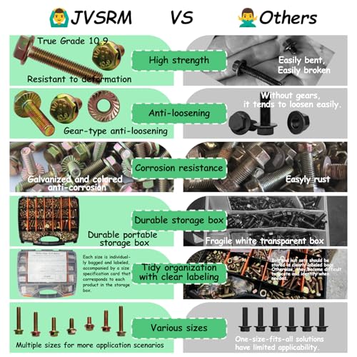 751Pcs Metric Flange Bolt Assortment, Metric Bolt Assortment Kit - size: M6x1.0, M8x1.25, M10x1.5, M12x1.75