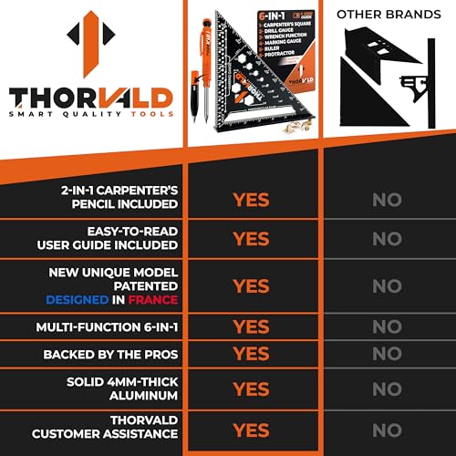 THORVALD 6-in-1 Carpenter Square 7 inch (1/16" Precision) T Square Multi-Purpose Carpenter Tools : Wrench, Square, Protractor, Ruler, Marking Gauge, Drill Gauge, Includes 2-in-1 Carpentry Pencil - color: 1 Square + 1 Pencil