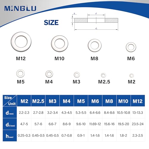 Minglu Washers, 900 Pcs Washers for Screws, 304 Stainless Steel Flat Washers, Flat Washers for Bolts Assortment, Assorted Hardware Lock Metal Washers Kit (9 Sizes-M2 M2.5 M3 M4 M5 M6 M8 M10 M12)