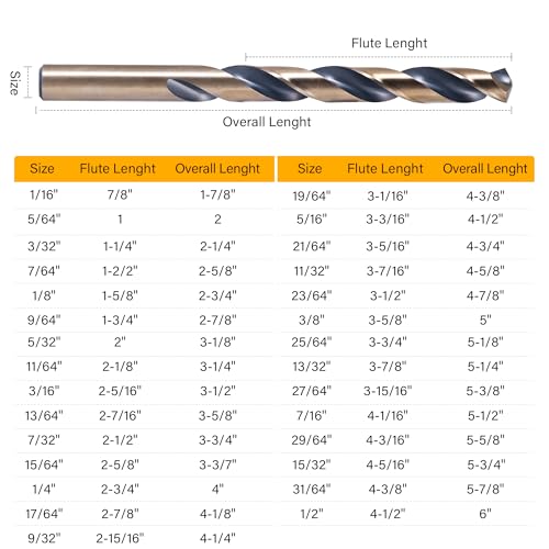 29Pcs Drill Bit Set, 135 Tip HSS with Black and Gold Finish, Metal Twist Jobber Drill Bit Kit for Hardened Metal, Steel, Plastic, Wood with Indexed Storage Case, 1/16" - 1/2" - style: HSS-29PCS