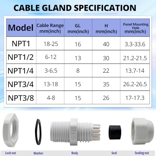 MAKERELE Nylon Waterproof Cable Gland Strain Relief IP68 Plastic Grey Cable Gland Joints with Gaskets - color: Grey, size: 3/4" 20pcs BAG