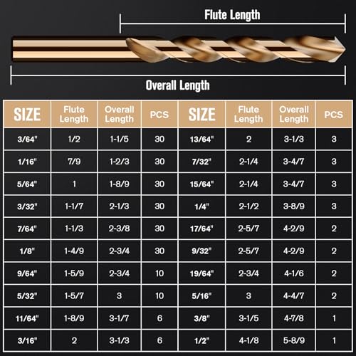 234Pcs(3/64"-1/2") Cobalt Drill Bit Set M35 HSS Jobber Length - size: 234pcs, 3/64"-1/2"