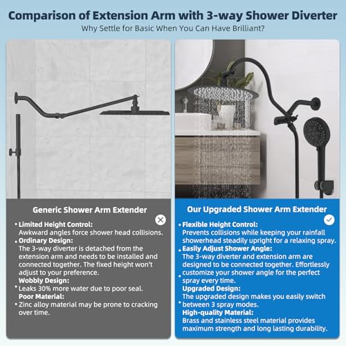 Hibbent All Metal cUPC Certified Shower Head, 10'' Rainfall Shower Head - color: Matte Black, style: Round 10''