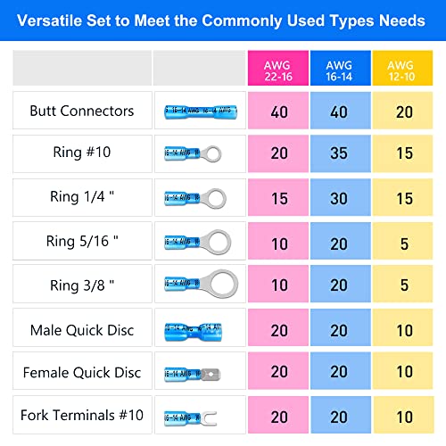 Kuject 450PCS Heat Shrink Wire Connectors, Multipurpose Waterproof Electrical Wire Terminals kit, Insulated Crimp Connectors Ring Fork Spade Butt Splices for Automotive Marine Boat Truck