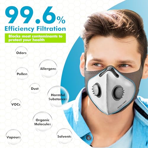 BASE CAMP M PRO Dust Mask, All day Comfortable Reusable Respirator Mask, L-shaped Head Strap Design, Safety Work Mask for Woodworking, Landscaping, DIY, Dust, Pollen,1 Pack - style: 1pack