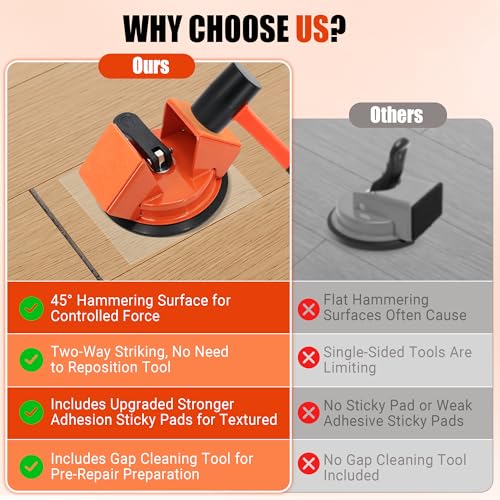 Floor Gap Fixer Tool: Flooring Repair Tool with Dual 45° Striking Surface & Suction Cup for Laminate & Vinyl Plank (LVP/SPC) Floors, Floor Gap Puller Kit with Mallet, 6 Upgraded Adhesive Pads, Scraper