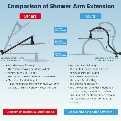 Hibbent All Metal High Pressure Shower Head, 10'' Rainfall Shower Head - color: Oil Rubbed Bronze Finished, style: Round 10''