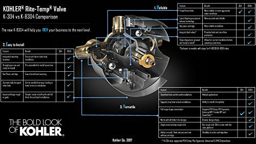 KOHLER K-8304-KS-NA Rite-Temp Pressure-Balancing Valve Body and Cartridge Kit with Service Stops, Shower Valve System, 5.0 GPM, Simple Installation & Maintenance - style: 8304-KS-NA