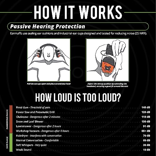 ISOtunes Link Bluetooth Earmuffs, OSHA Compliant Headphones for Work | Ear protection headphones for mowing and construction, ultra-durable design, Bluetooth audio, 25 dB NRR