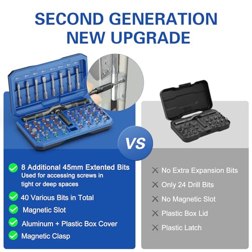 Bomivoi 42 in 1 Magnetic Screwdriver Set, DIY Ratchet Screwdriver Set, Multi Bit Magnetic Drive Set with Detachable Ratchet Handle, Portable Compact Repair Tool Kit for Furniture Computer Bicycle Blue - color: Blue