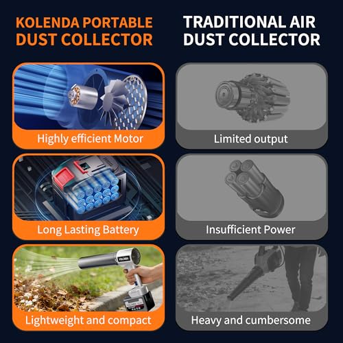 Cordless Handheld Car Dryer Blower, 1800G 335MPH Air Duster - color: White