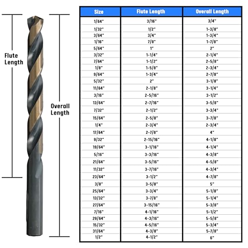 Drill America 1/16" High Speed Steel Black & Gold KFD Split Point Drill Bit (Pack of 12), KFD Series - size: 1/16"