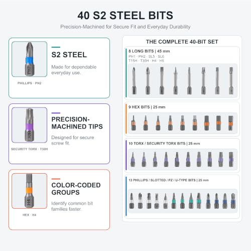42 in 1 Magnetic Ratchet Screwdriver Set with Detachable T-Handle - color: Grey, size: 42 in 1