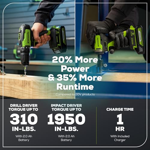 Greenworks 24V MAX Cordless Brushless Drill & Impact Driver Combo Kit, Electric Drill Set, High Torque, Lightweight, Professional Grade, Includes 2x 2.0Ah Batteries, Charger, and Storage Bag - size: 2PCS Combo Kits