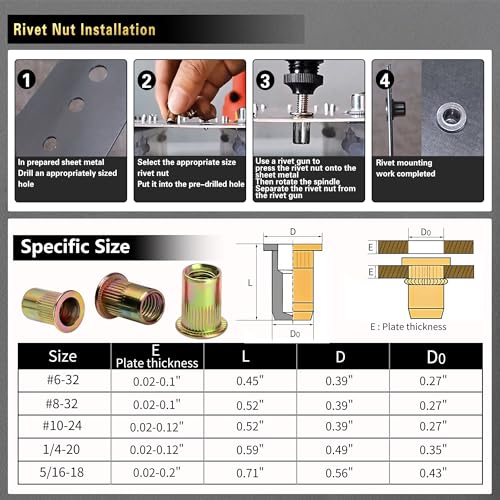 ASKWAY Imperial Rivet Nut Tool Kit 430pcs, SAE Rivet Nut Combination