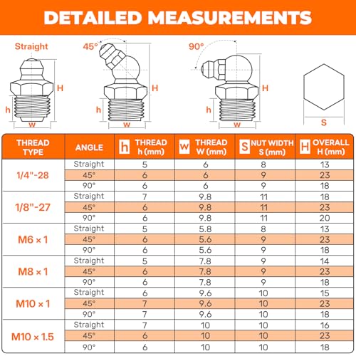 100PCS Grease Fittings Assortment, 18 Essential Sizes SAE & Metric Zerk Grease Fittings Kit– Includes UNF NPT 1/4" 1/8" M6 M8 M10, Straight 45 90 Degree for Grease Guns - size: 100