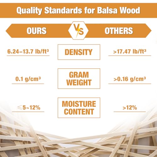 Yulejo 215 Pieces Balsa Wood Sticks Wooden Dowel Rods Square Hardwood Unfinished Wooden Strips for DIY Molding Crafts Projects Making(1/8, 3/16, 1/4, 5/16, 3/8, 1/2 Inch) - size: 1/8, 3/16, 1/4, 5/16, 3/8, 1/2 Inch