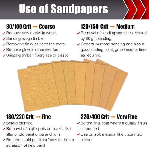 BOSHCRAFT 180 Grit PSA Longboard Sandpaper, 2-3/4" x 20 Yds Self-Adhesive Sand Paper for Woodworking & Automotive Air File Sander - size: 180 grit