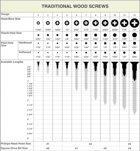 BCP Fasteners #6 x 5/8" Zinc-Plated Flat Head Wood Screws, 25 Pack - size: #6 x 5/8"