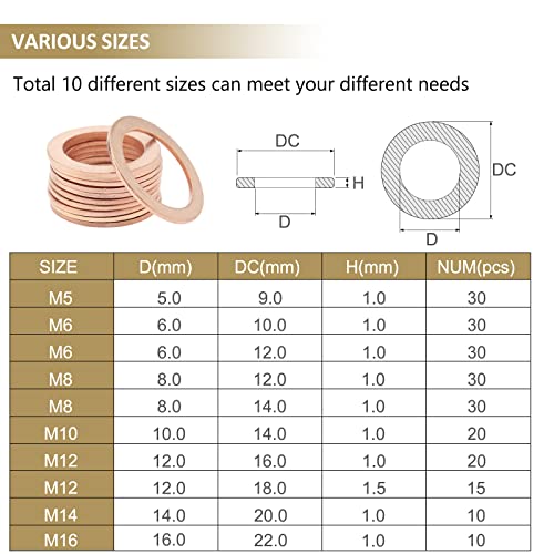 225 Pieces Copper Metric Flat Washers, Sealing Washers, Kindroufly 10 Sizes Copper Washers, Metal Washers Assortment Kit (M5 M6 M8 M10 M12 M14 M16)
