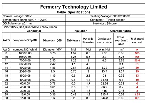 Fermerry 12 AWG Stranded Wire Spool 10ft Each 6 Colors - size: 10FT, style: 12 AWG-6C