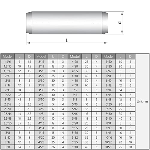 50Pcs M4 x 5mm (Approx 5/32" x 3/16") 304 Stainless Steel Dowel Pins - size: M4 x 5mm