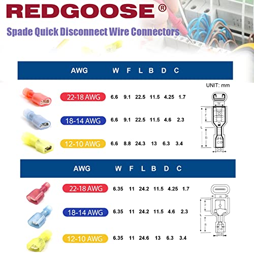 80PCS Spade Quick Disconnect Wire Connectors, 22-10 AWG Male and Female Wire Crimp Terminal(22-18AWG Red 15Pairs, 18-14AWG Blue 15Pairs,12-10AWG Yellow 10Pairs)