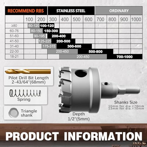 Metal Hole Saw 1-1/8"(28mm) 2Pcs Set Heavy Duty Tungsten Carbide Tipped Hole Cutters Set with a nitrided Step Drill and L-flench, for Steel Iron,Aluminum,Stainless stell,Plastic - size: 1-1/8"(28mm)-2PCS